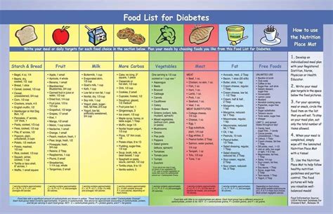 10 Lovely Gestational Diabetes Diet Menu Ideas 2024