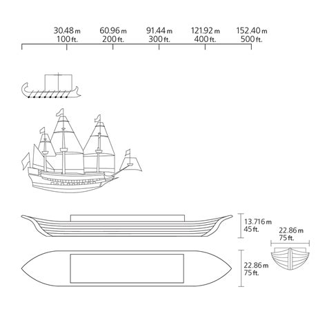 Approximate Dimensions of Noah’s Ark