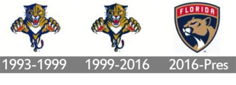 Florida Panthers Logo history... | Florida panthers, Panther logo, Panthers