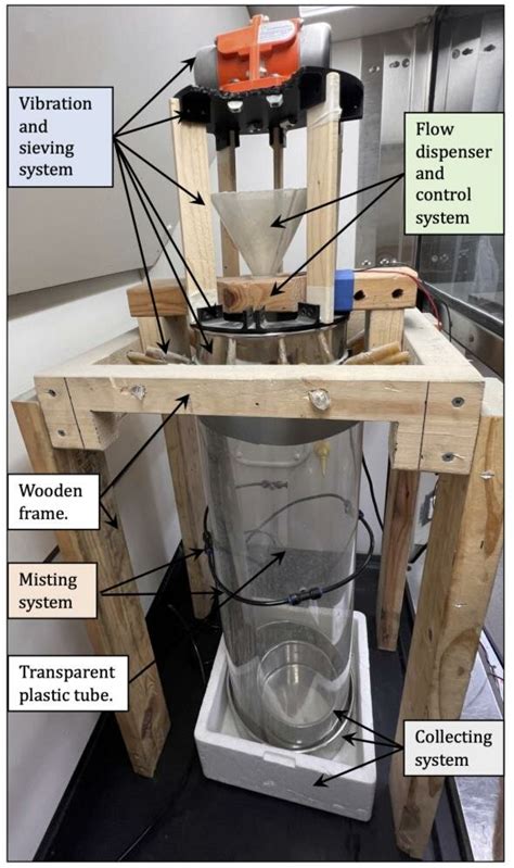 The production setup assembled in a fume hood. | Download Scientific Diagram