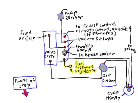 renix vacuum question - Jeep Cherokee Forum