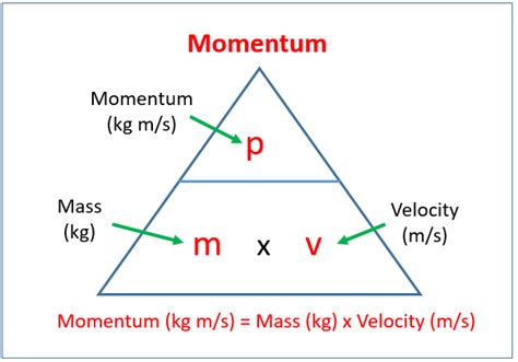 Momentum (examples, solutions, videos, notes)