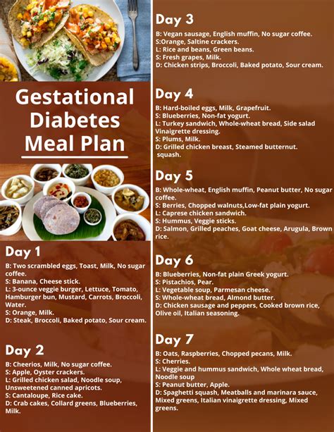 Gestational Diabetes Meal Plan