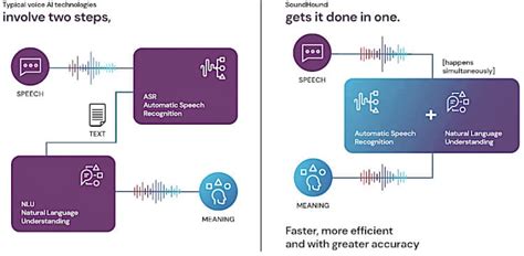 SoundHound Stock Rides the AI Hype Train – BusinessCircle