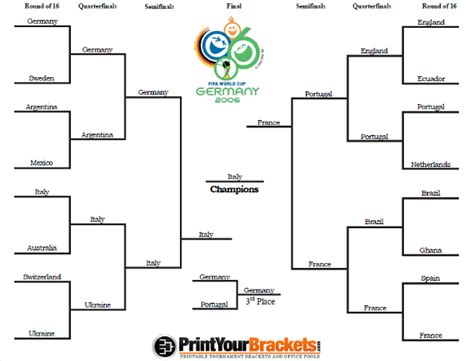 2006 World Cup Tournament Bracket - 2006 World Cup Results