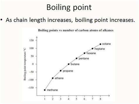 What is the boiling point of heptane? - powerpointban.web.fc2.com