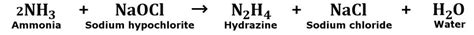 Bleach And Ammonia: What Happens When You Mix Bleach & Ammonia?