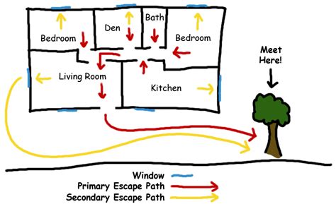 Home Escape Planning - City of Richmond Hill