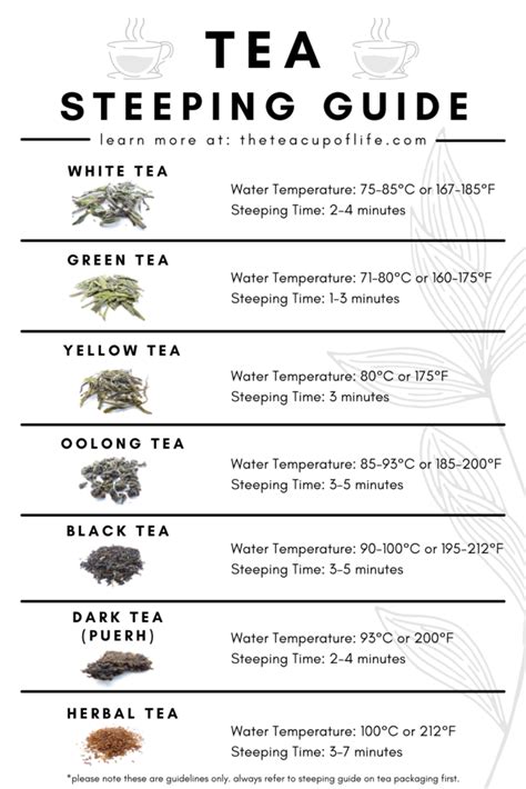 How To Make A Perfect Cup of Tea with Loose Leaf Tea - The Cup of Life