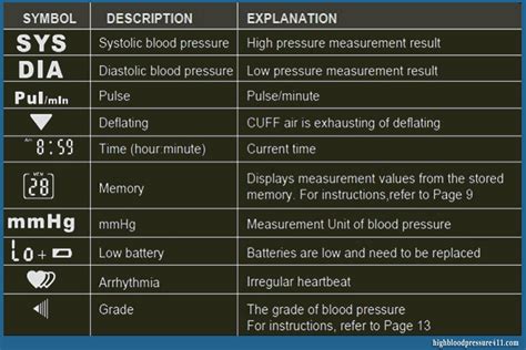 Blood Pressure Monitor - How to Choose the Right Monitor