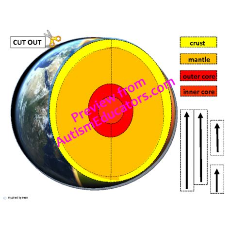 Earth Layers Cut & Paste