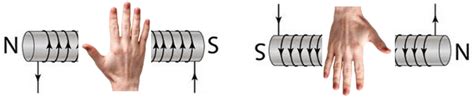 Right Hand Grip Rule - Excel@Physics