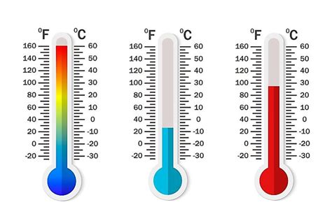 12 Degrees Celsius To Fahrenheit Difference