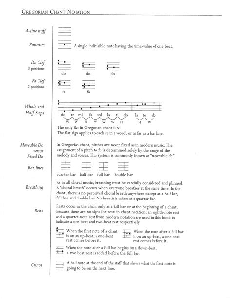 Regina Pacis Cantorum: Gregorian Chant Notation