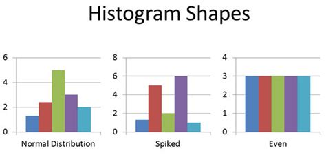 Histogram