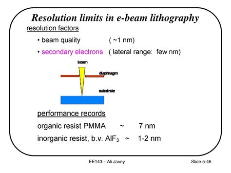 E Beam Lithography Resolution Limit - The Best Picture Of Beam