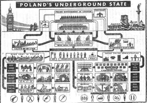 Polish resistance movement in World War II - Alchetron, the free social encyclopedia