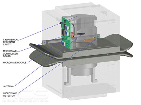 MCS Engineering | Microwave (MW) moisture measurement