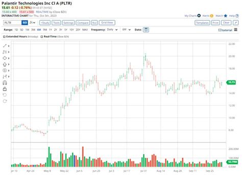 Palantir Stock: An Underrated AI Growth Pick — TradingView News