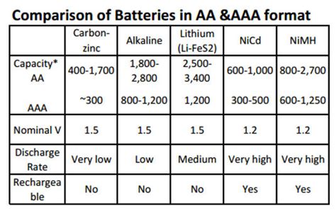 Alkaline Batteries Sydney - Shop Online - Premier Batteries Sydney NSW