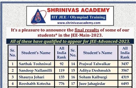 JEE Main Phase 2 – Pune Results 2023 - Pune Jago IIT JEE for Main and ...