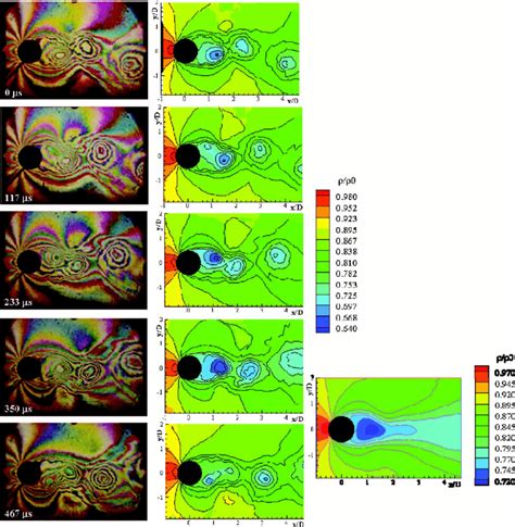 Interferogram analysis: instantaneous and average gas density field. | Download Scientific Diagram