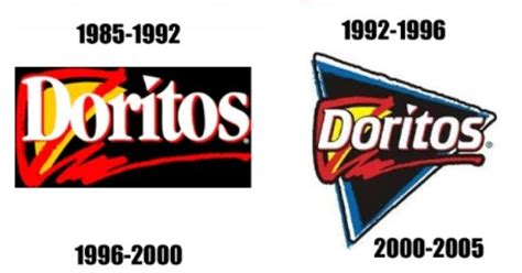 Doritos logo evolution | Other Logos | Pinterest | Doritos, Logos and Evolution