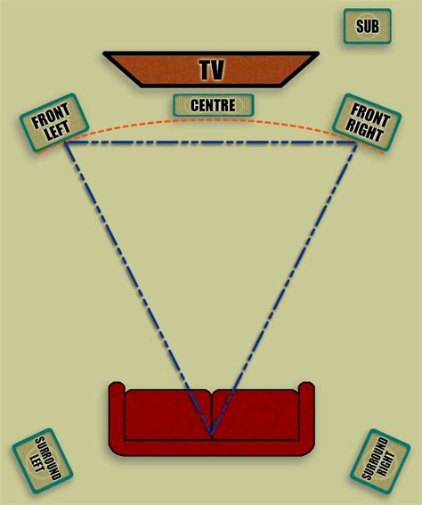 Surround Sound Speaker Placement for 5.1, 7.1 & Dolby Atmos | Home ...
