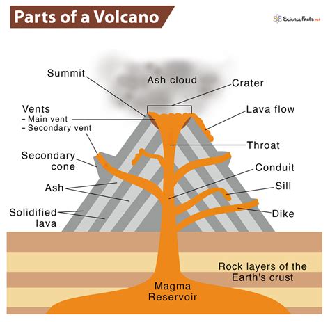 Volcanic Vent