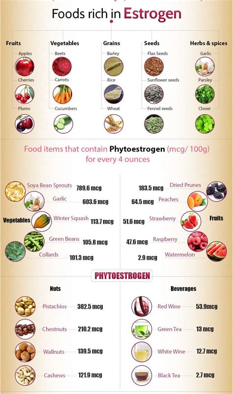 How to increase estrogen levels naturally