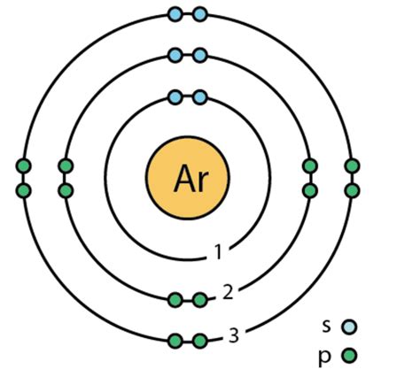 The Accessible Element Argon | ChemTalk