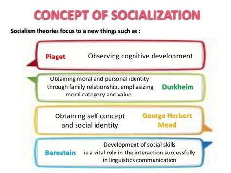 2015, CHAPTER 4 SOCIOLOGY : EDUCATION AND SOCIALIZATION