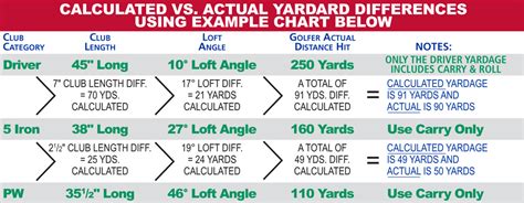 golf club loft chart 2021 | All Was Well Online Journal Pictures