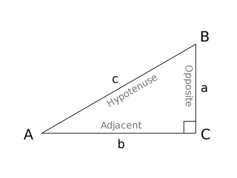 File:TrigonometryTriangle.svg - Wikimedia Commons