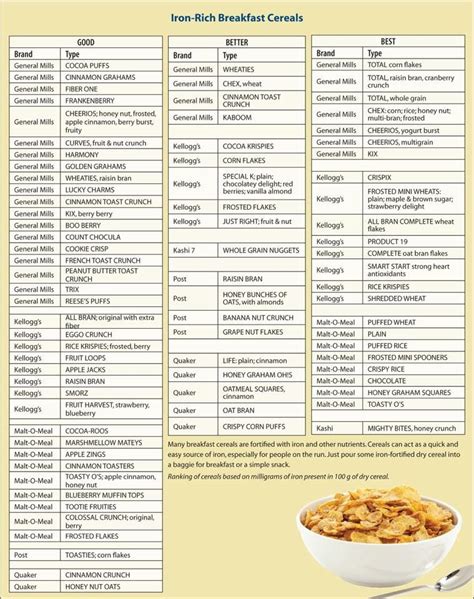 Iron rich cereals | Foods with iron, Iron filled foods, Foods high in iron