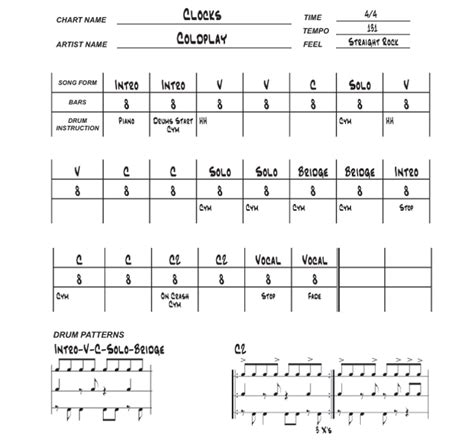 Drum Chart: Guides How To Write Drum Charts | DRUM! Magazine