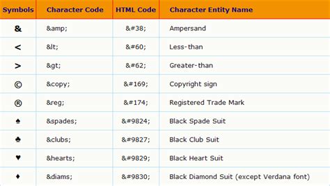 HTML Codes for Web Design