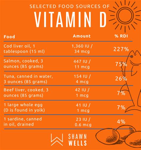 Vitamin D Deficiency Symptoms and How to Choose Supplements