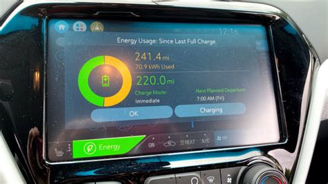 Chevrolet Bolt EV range test: Gone with the wind