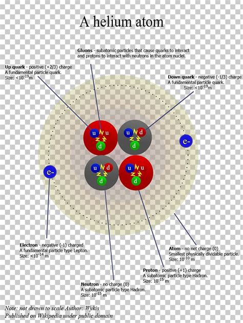 Atomic Theory Helium Atom Chemistry Atoms In Molecules PNG, Clipart, Alpha Particle, Atom ...