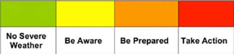 [Model Answer QP2022 GS1]Discuss the meaning of colour-coded weather ...