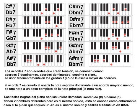 acordes piano - sostenidos bemoles 7 septimas | Letras de canciones ...