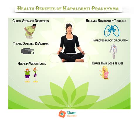 Health Benefits of Kapalbhati Pranayama : r/Pranayama