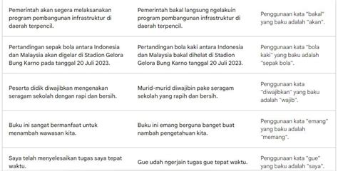 10 Contoh Kalimat Baku dan Tidak Baku dalam Bahasa Indonesia yang Baik - Sonora.id