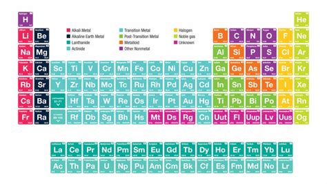 Alkali Metals: Facts About the Elements on the First Column of the Periodic Table | HowStuffWorks