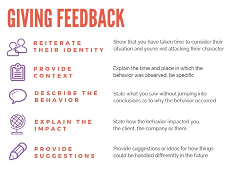 How To Give Effective Feedback (And Why It Matters) - Ama La Vida