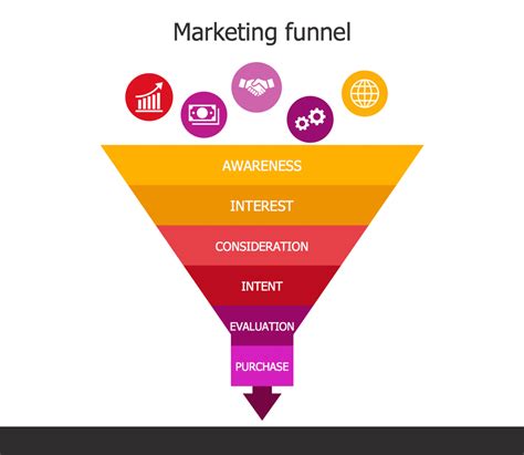 Marketing Sales Funnel Examples