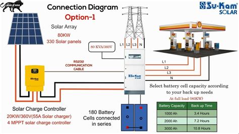 How to Design your own Off Grid Solar power system! Su-Kam Colossal ...