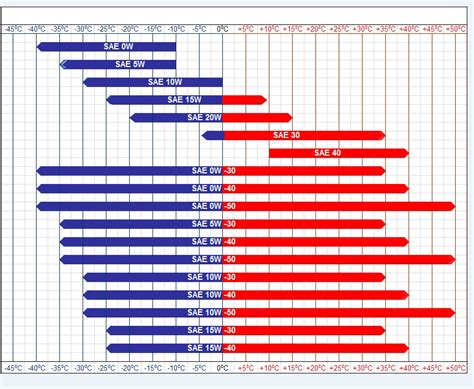 Best Synthetic Oils On The Market - Reviews and Comparison - MotorCities.com