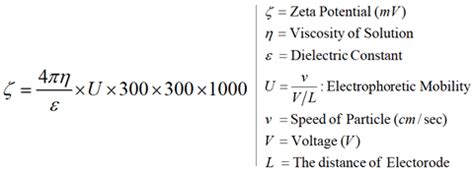 What is zeta potential